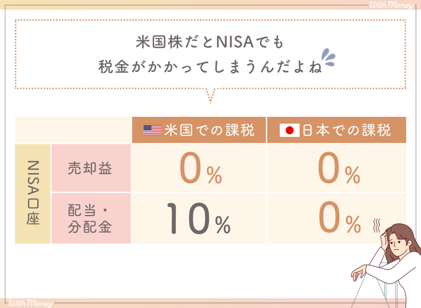 米国株 税金
