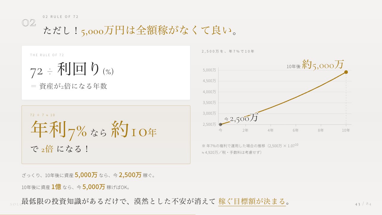 【コラボ企画】めこ×WithMoney お金の勉強会②「増やす＝投資編」まとめ