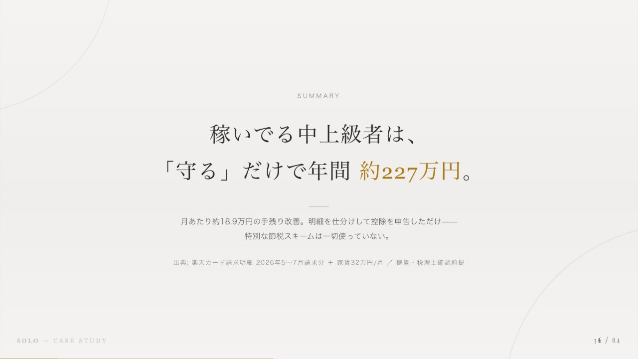 【コラボ企画】めこ×WithMoney お金の勉強会①「守る＝節税編」まとめ