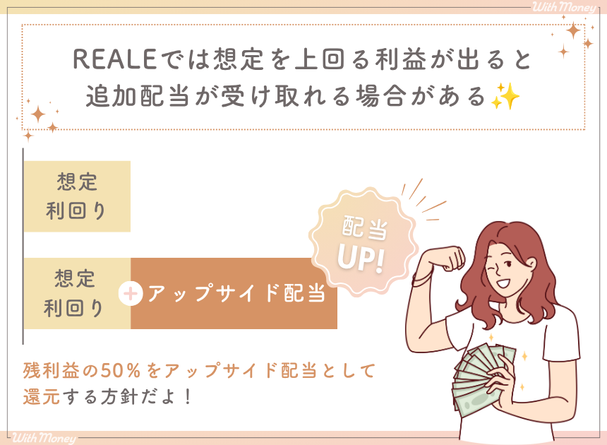 REALEでは想定を上回る利益が出ると追加配当を受け取れる場合があり、REALE1号は残利益の50%を還元する方針と示す図
