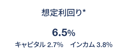 REALE1号の想定利回り年6.5%の内訳が、キャピタル2.7%、インカム3.8%と示された画面